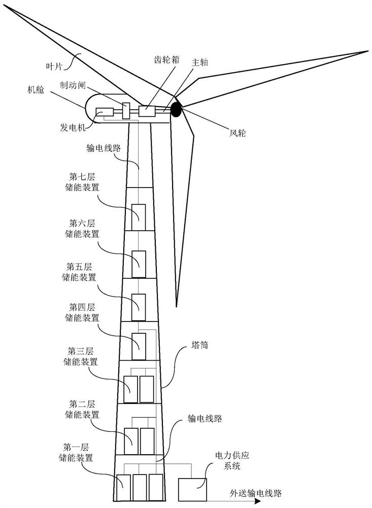 Fan tower drum provided with energy storage device and power grid operation method