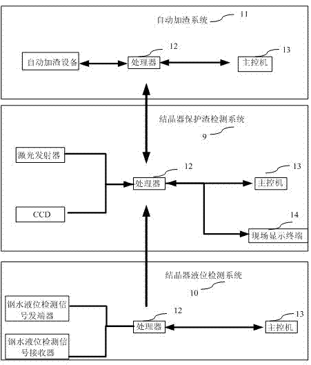 Method and device for measuring and controlling casting powder of continuous caster crystallizer