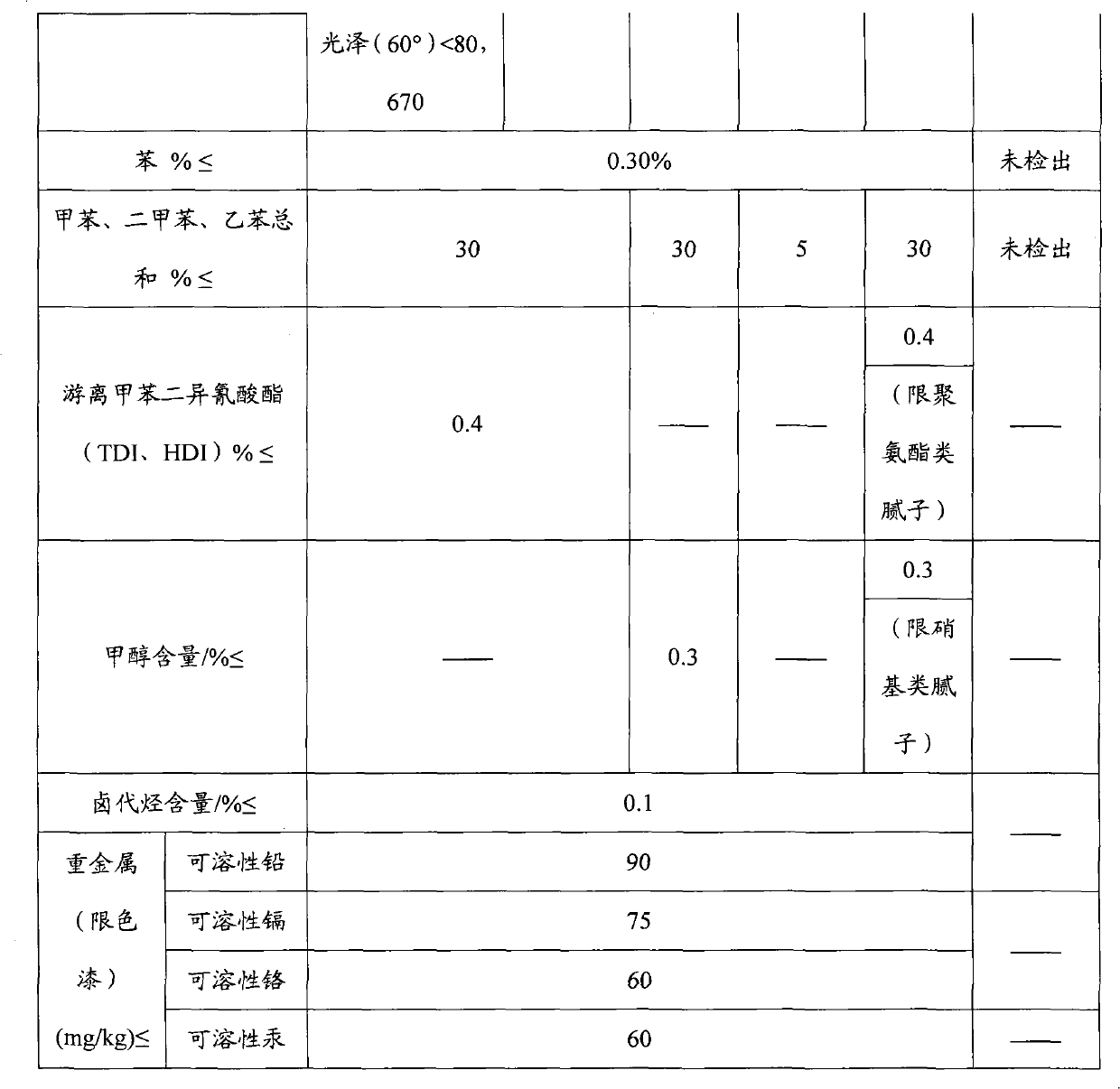 Hard wax oil and preparation method thereof