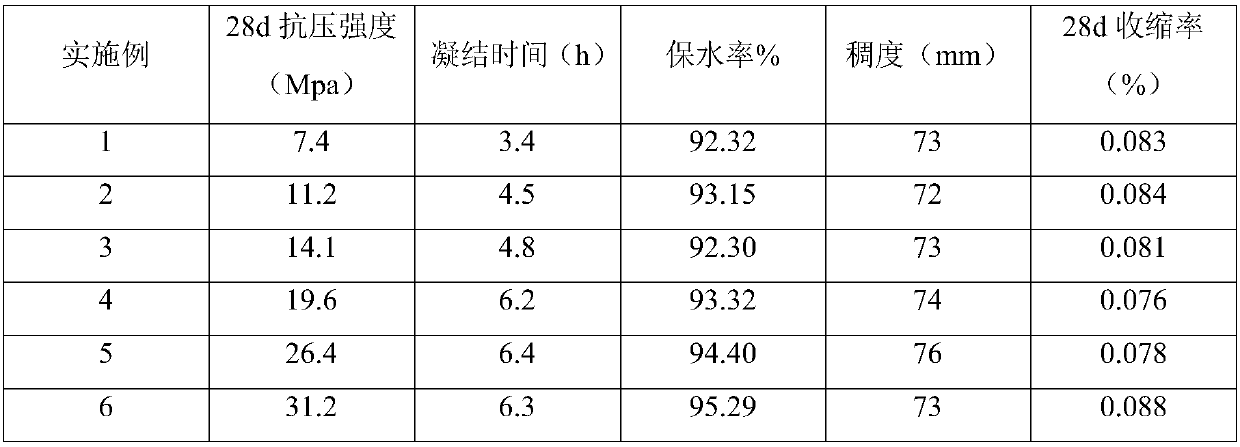 Basalt machine-made sand dry-mixed mortar and preparation method thereof