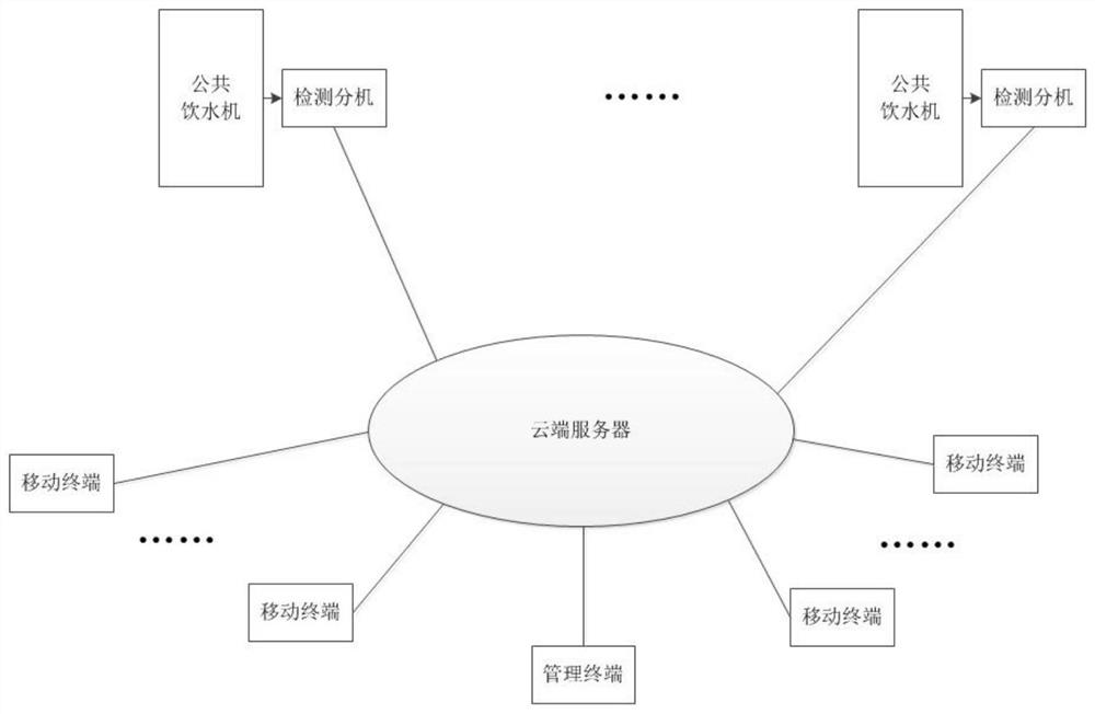 A public water dispenser inspection system and method