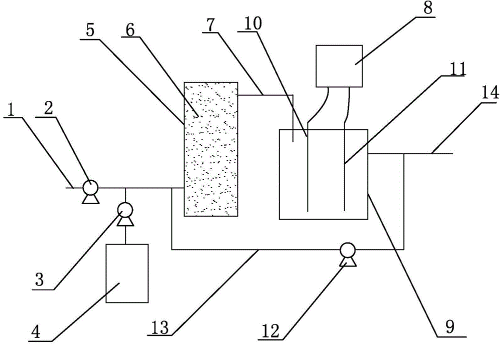 Method for treating waste water through double catalytic oxidation process and device for achieving method