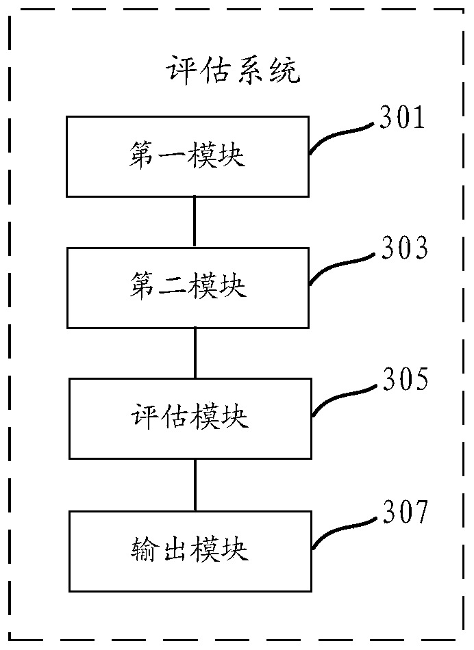 Aneurysm rupture risk assessment method and system