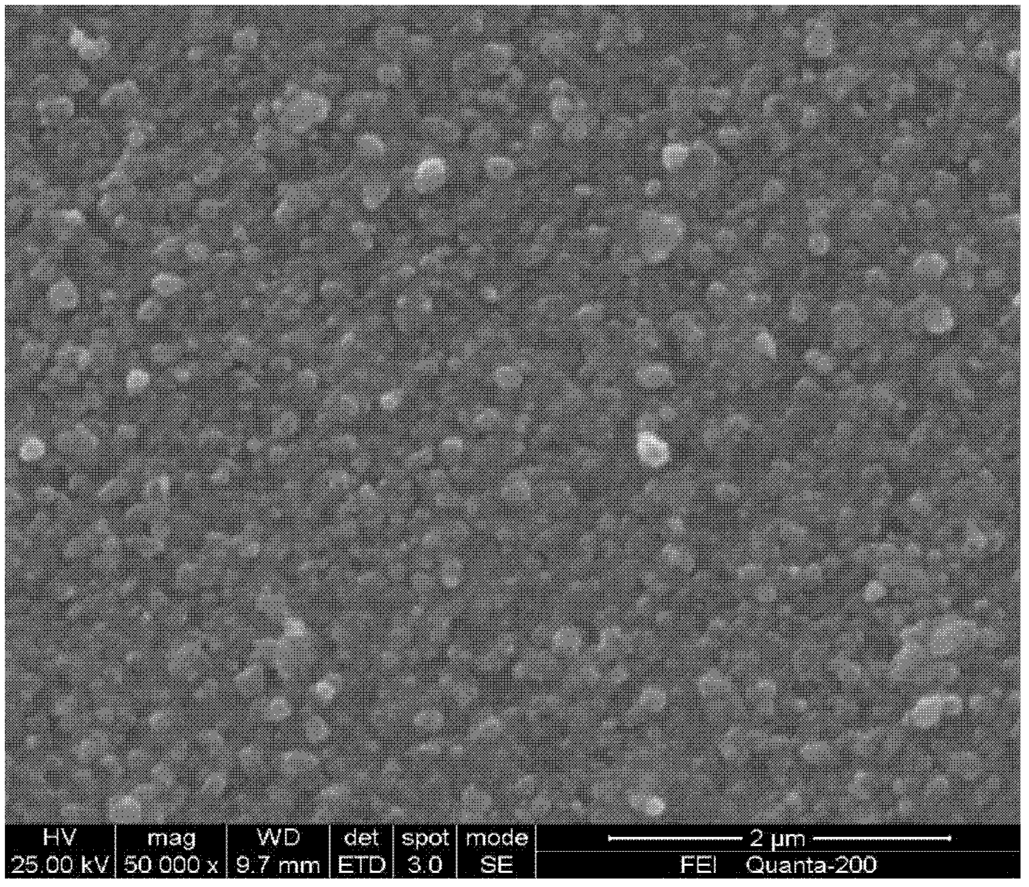 Preparation method of Cu-Zn-Sn-S thin film