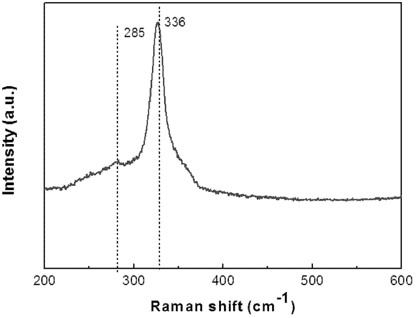 Preparation method of Cu-Zn-Sn-S thin film