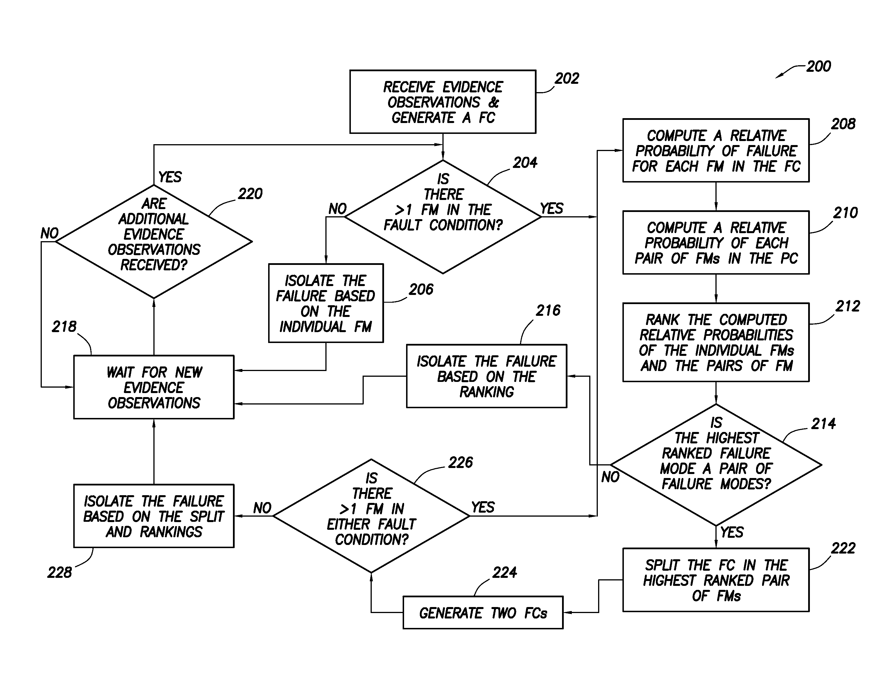 Fault splitting algorithm