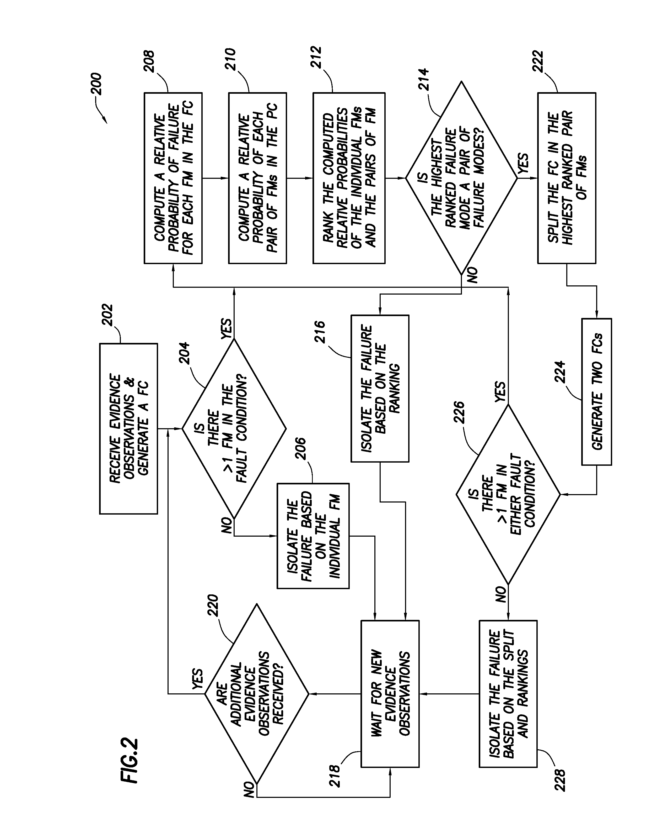 Fault splitting algorithm