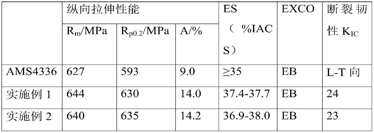 A 7055 aluminum alloy flat row and its production process and application