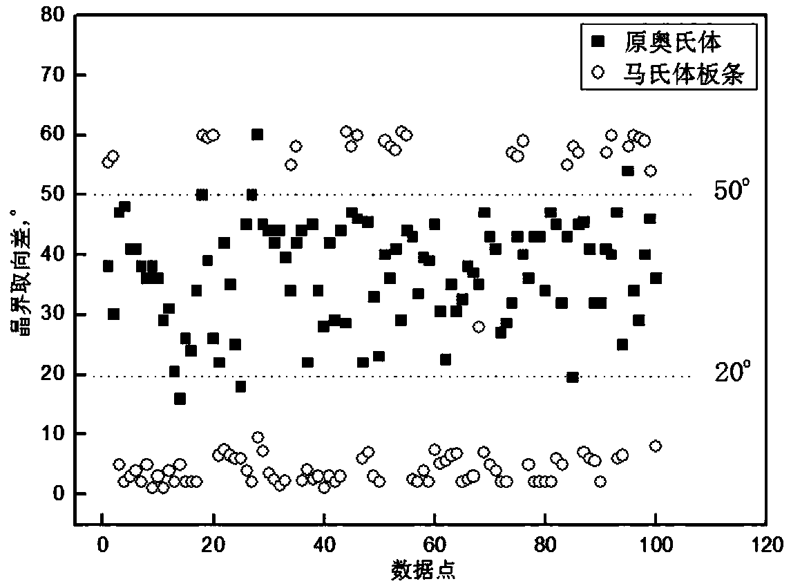 Display method of quenched original austenite grain boundaries of low-carbon steel