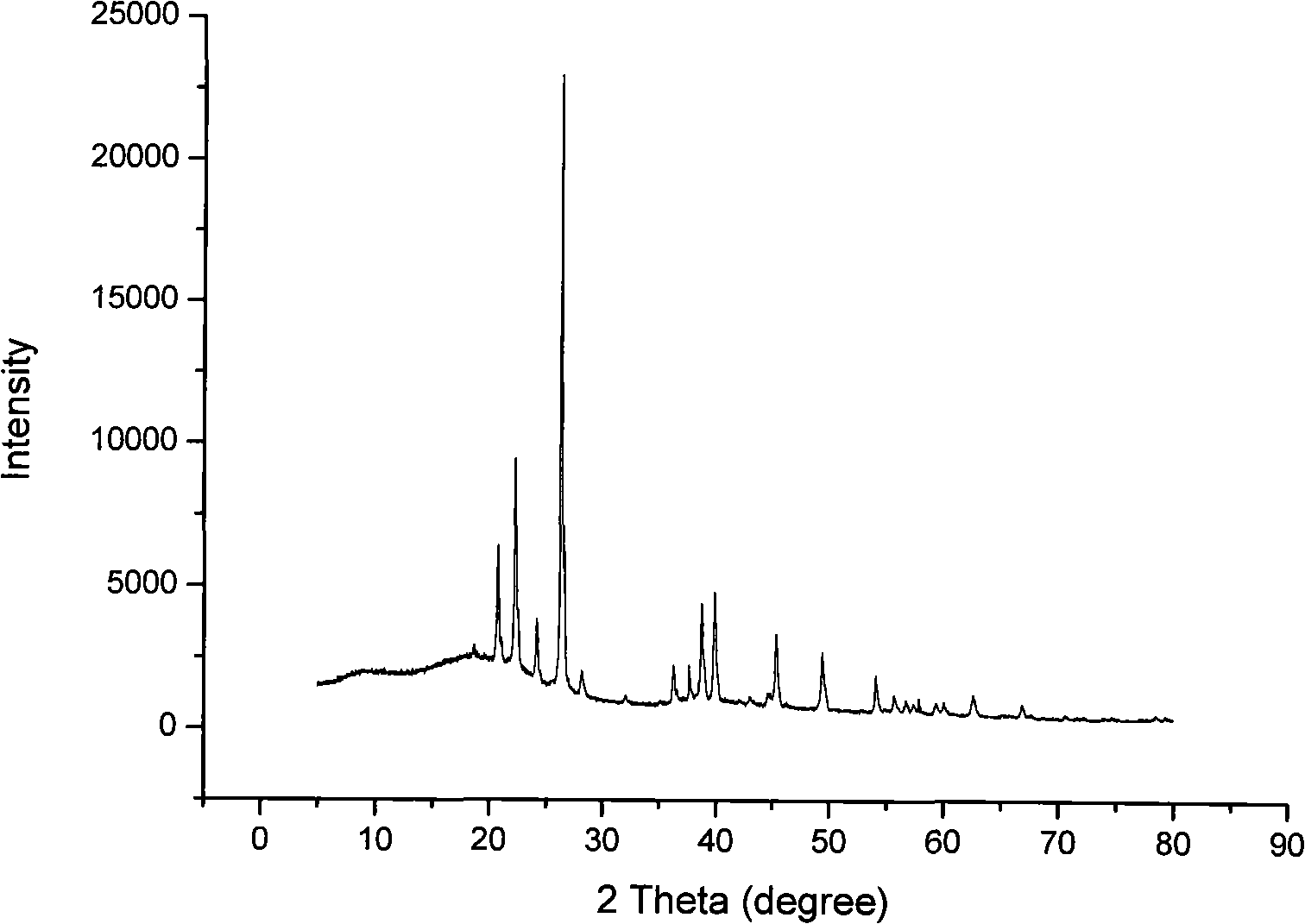 Method of preparing waterless lithium terafluoroborate