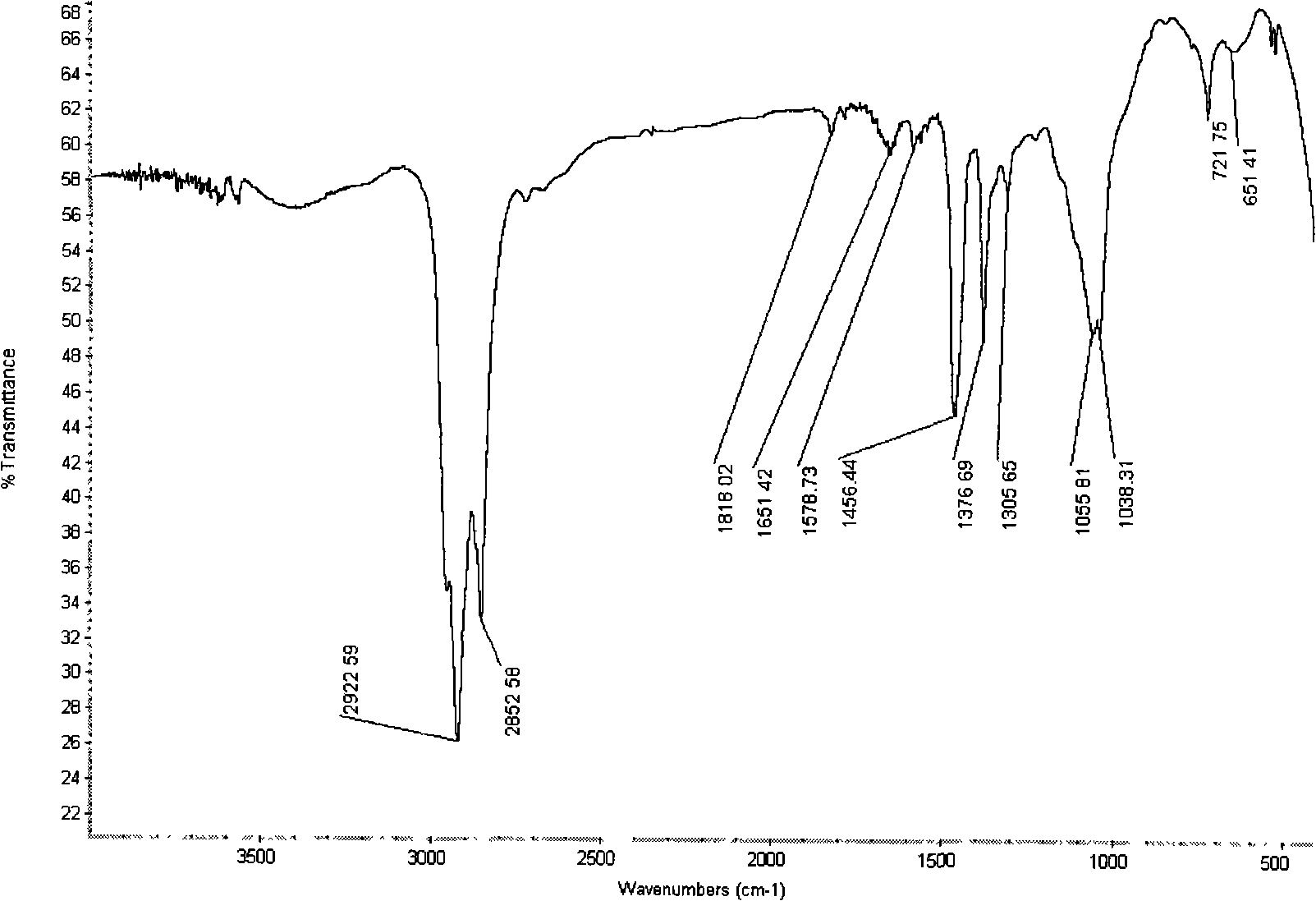 Method of preparing waterless lithium terafluoroborate