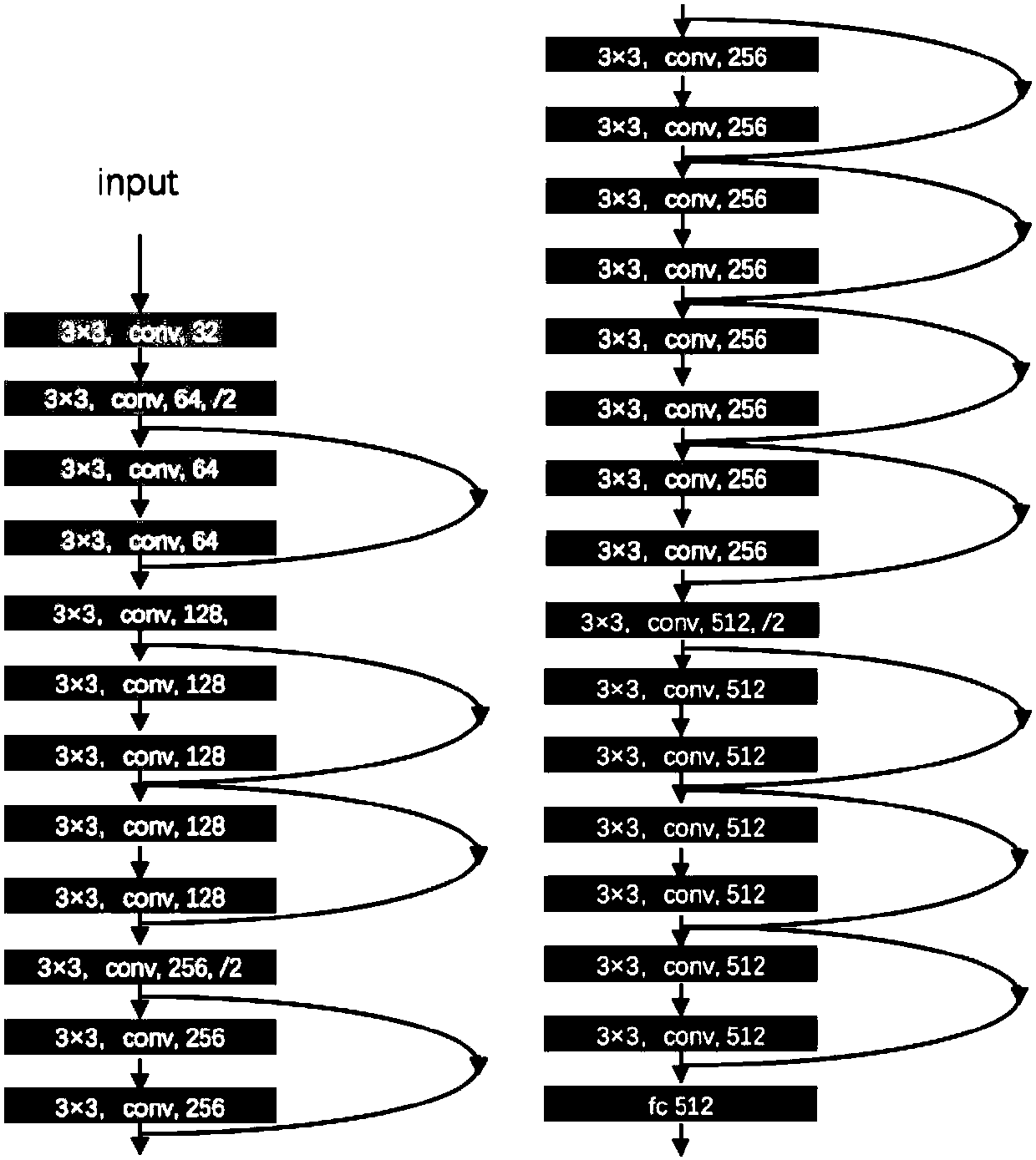 Face image enhancement method based on generative adversarial network