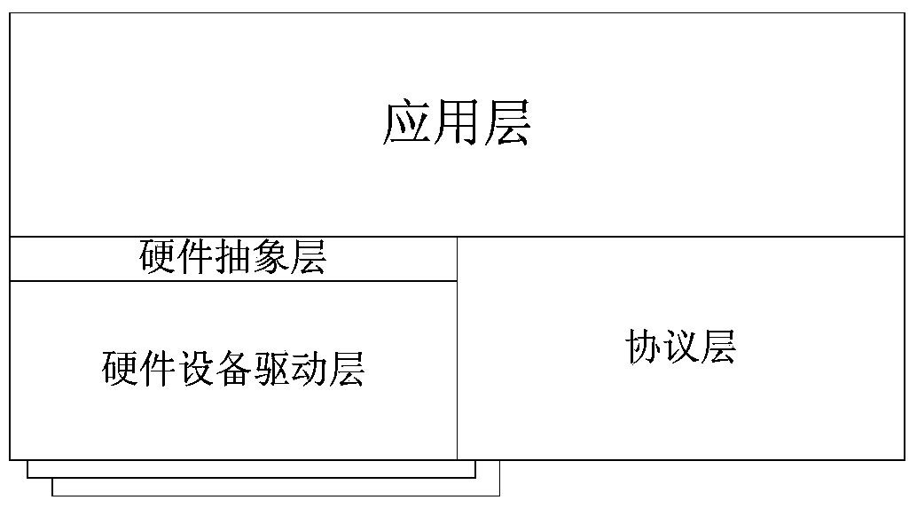 Universal hardware abstract port implementing method and calling method for voice access equipment