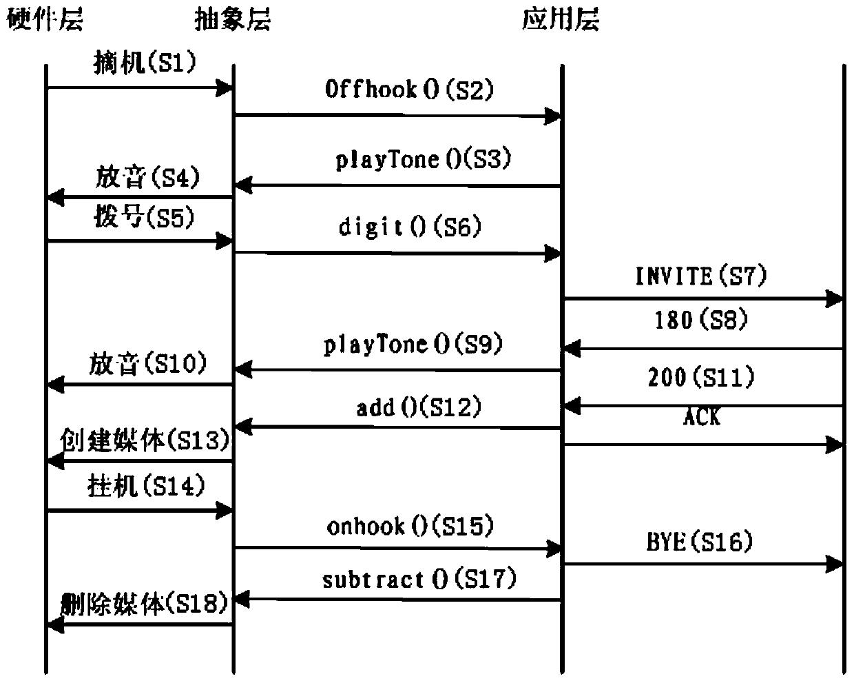 Universal hardware abstract port implementing method and calling method for voice access equipment