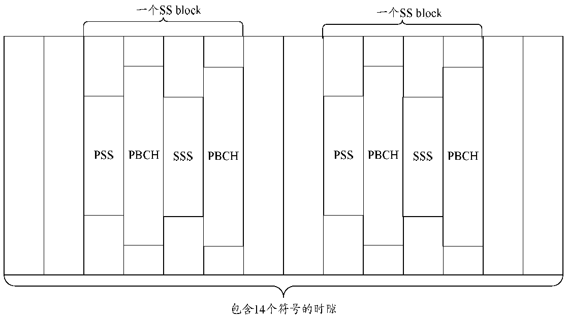 Data transmission method, device and system