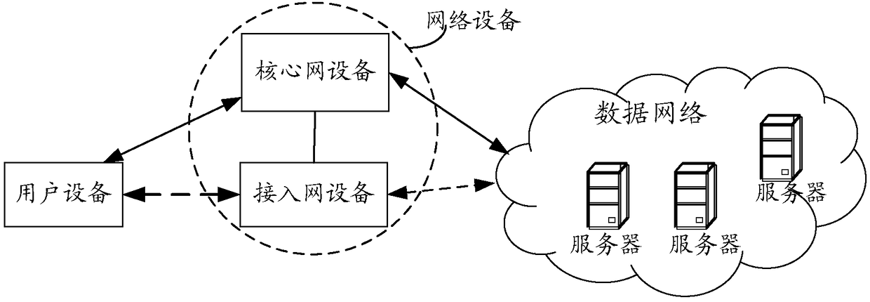 Data transmission method, device and system