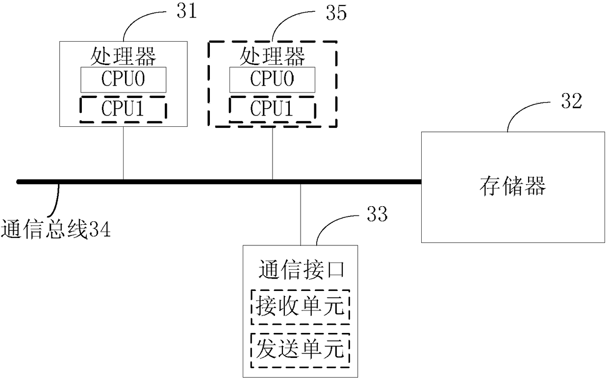 Data transmission method, device and system