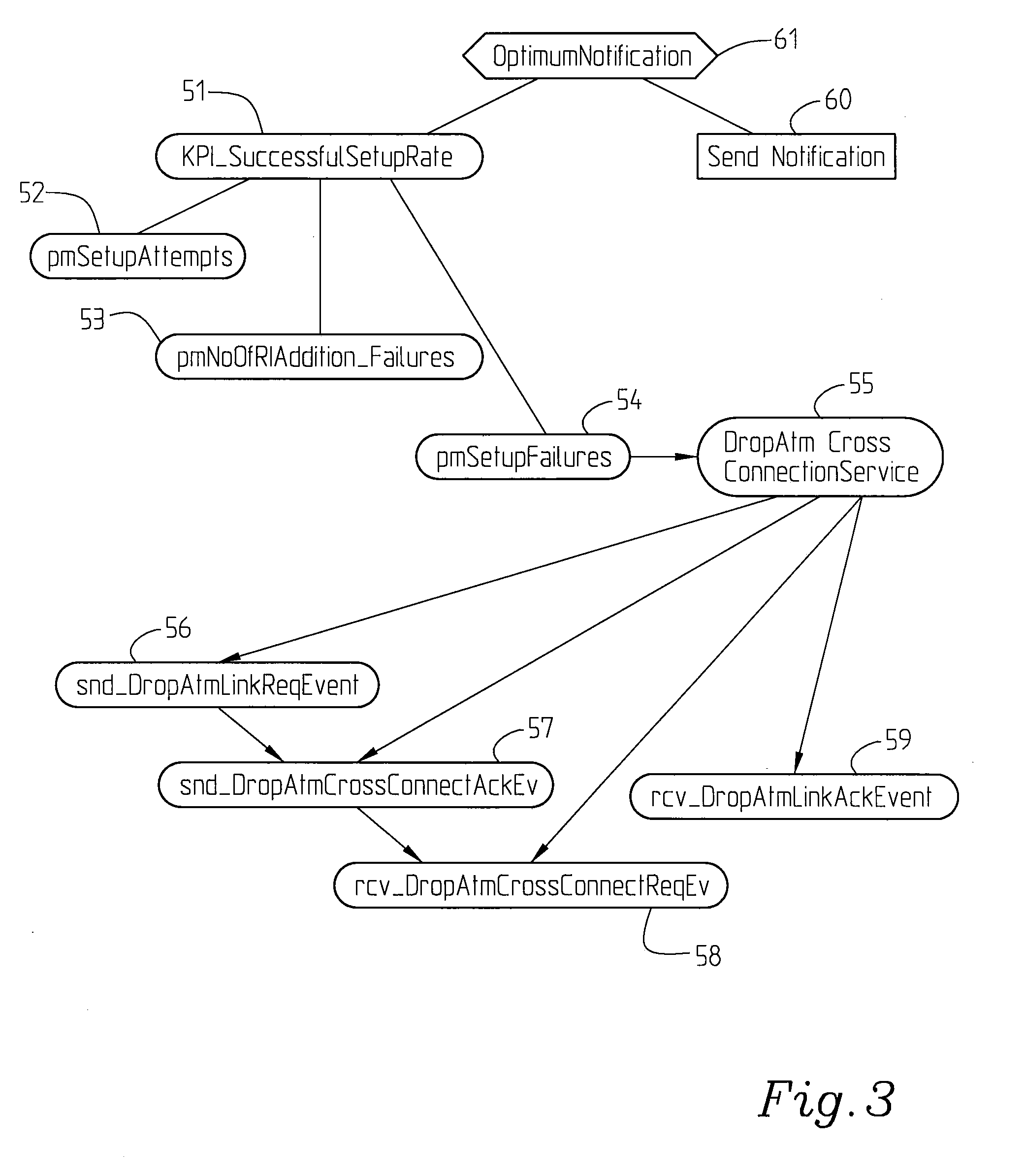 Arrangement and a Method Relating to Performance Monitoring