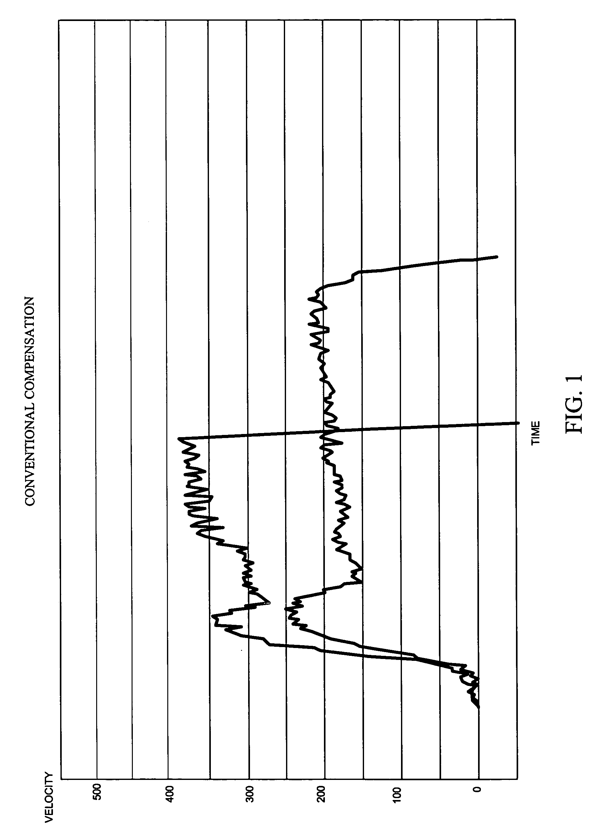 Action rate control system