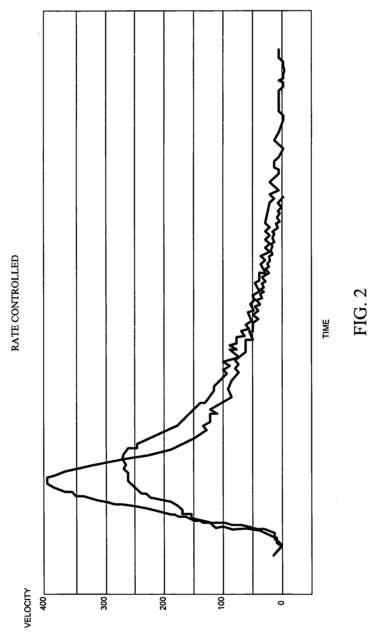 Action rate control system