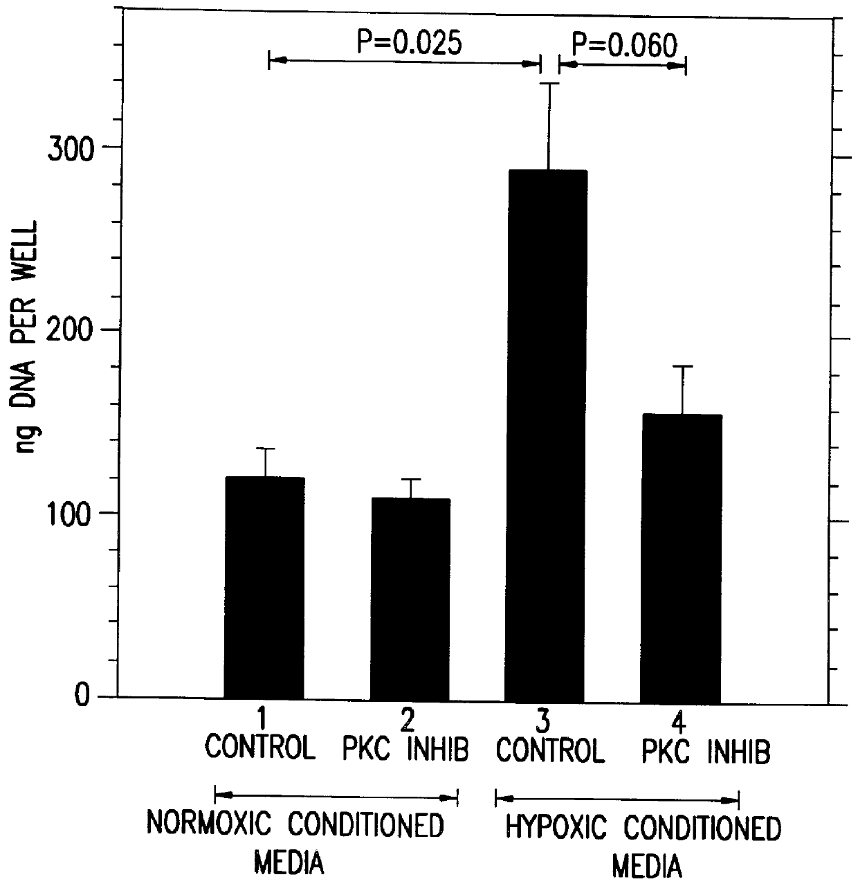 Therapeutic treatment for VEGF related ocular diseases