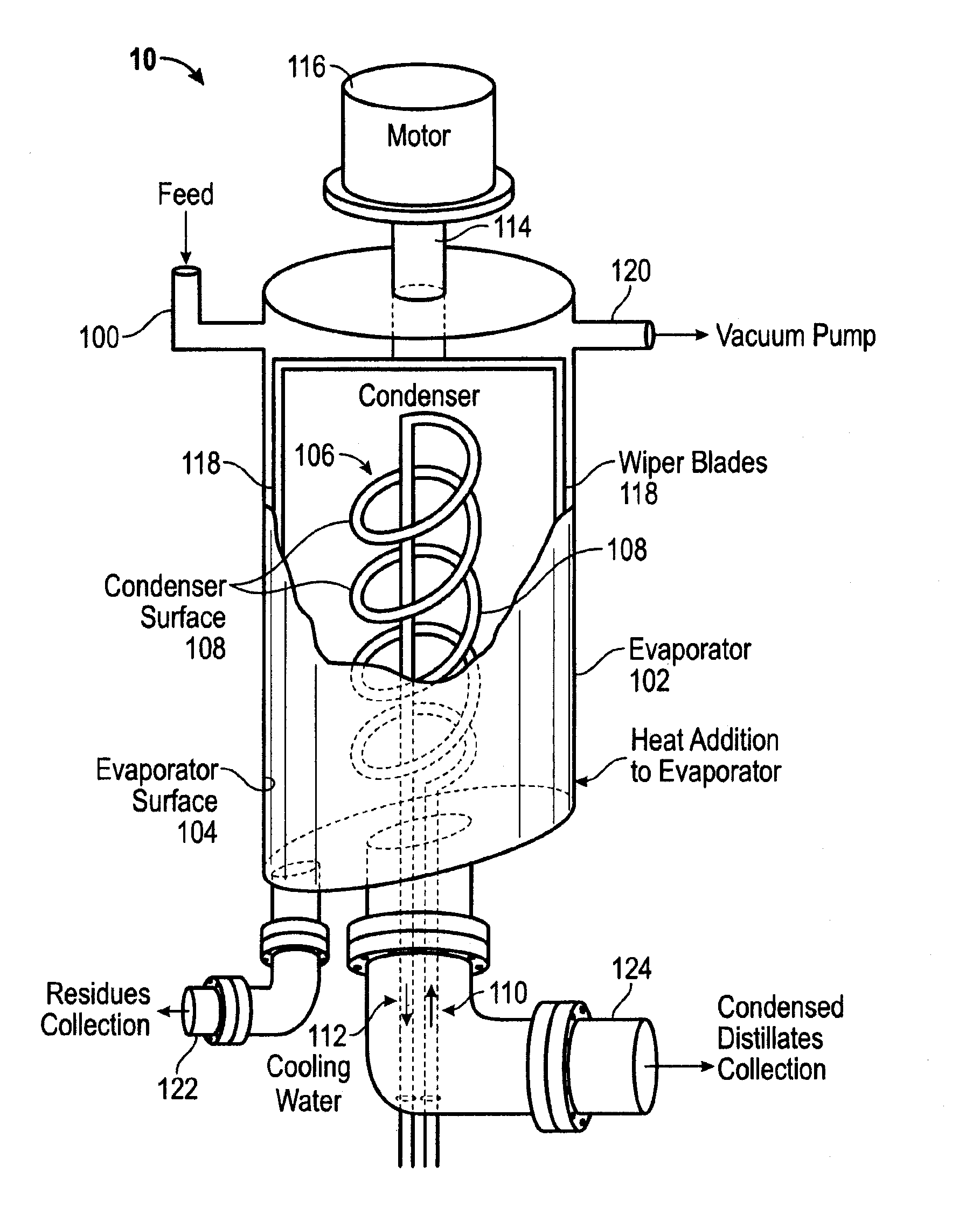 Bio-Oil Fractionation