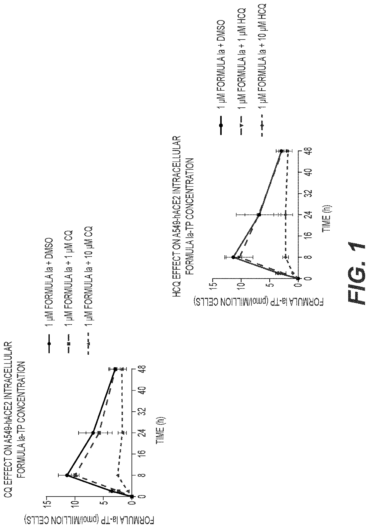 Remdesivir treatment methods