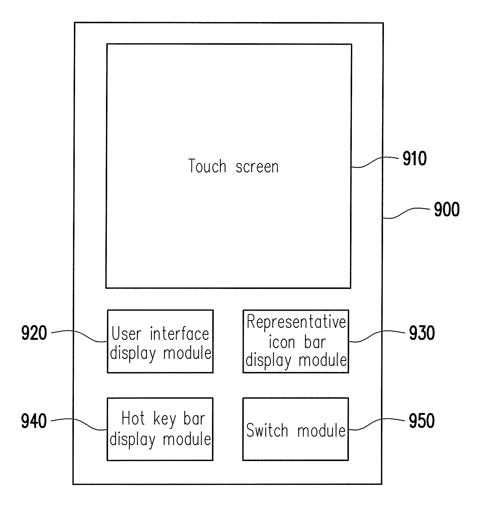 Method for switching user interface, electronic device and recording medium using the same