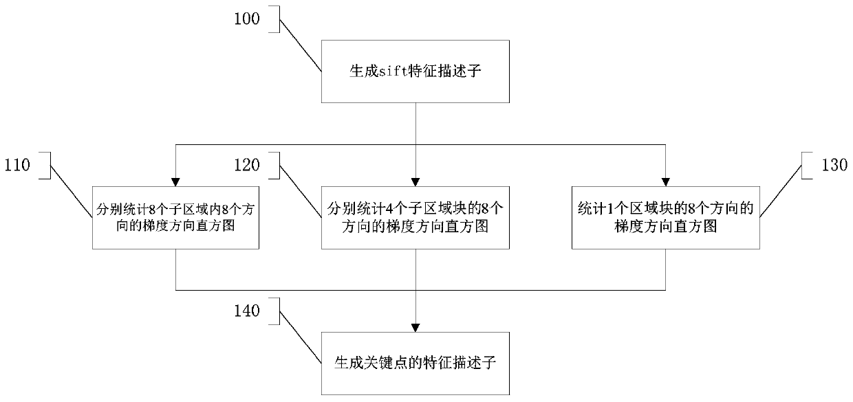 Local feature descriptor representation method and system