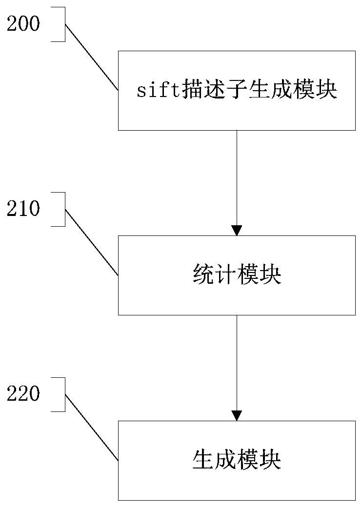 Local feature descriptor representation method and system