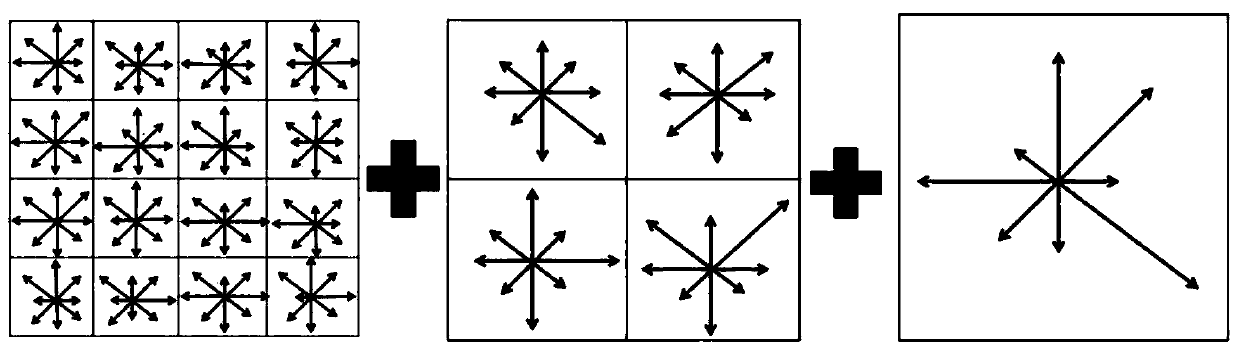 Local feature descriptor representation method and system