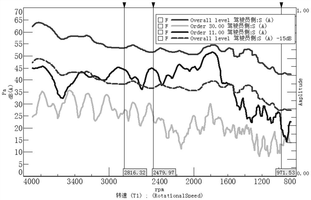 Method for evaluating transmission squeal based on masking effect