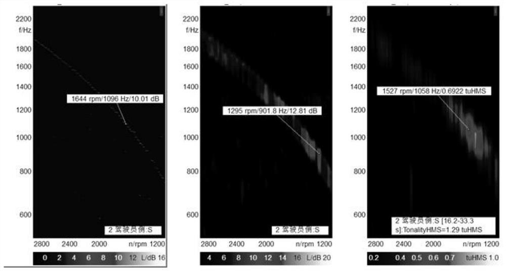 Method for evaluating transmission squeal based on masking effect