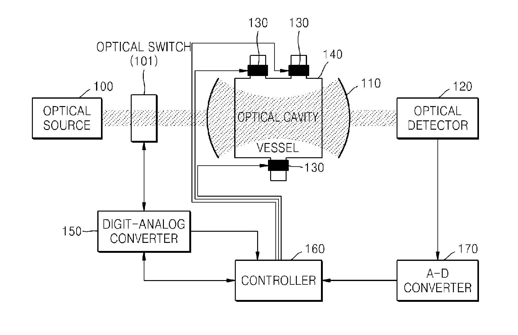 Optical cavity enhanced turbidimeter and turbidity measuring method