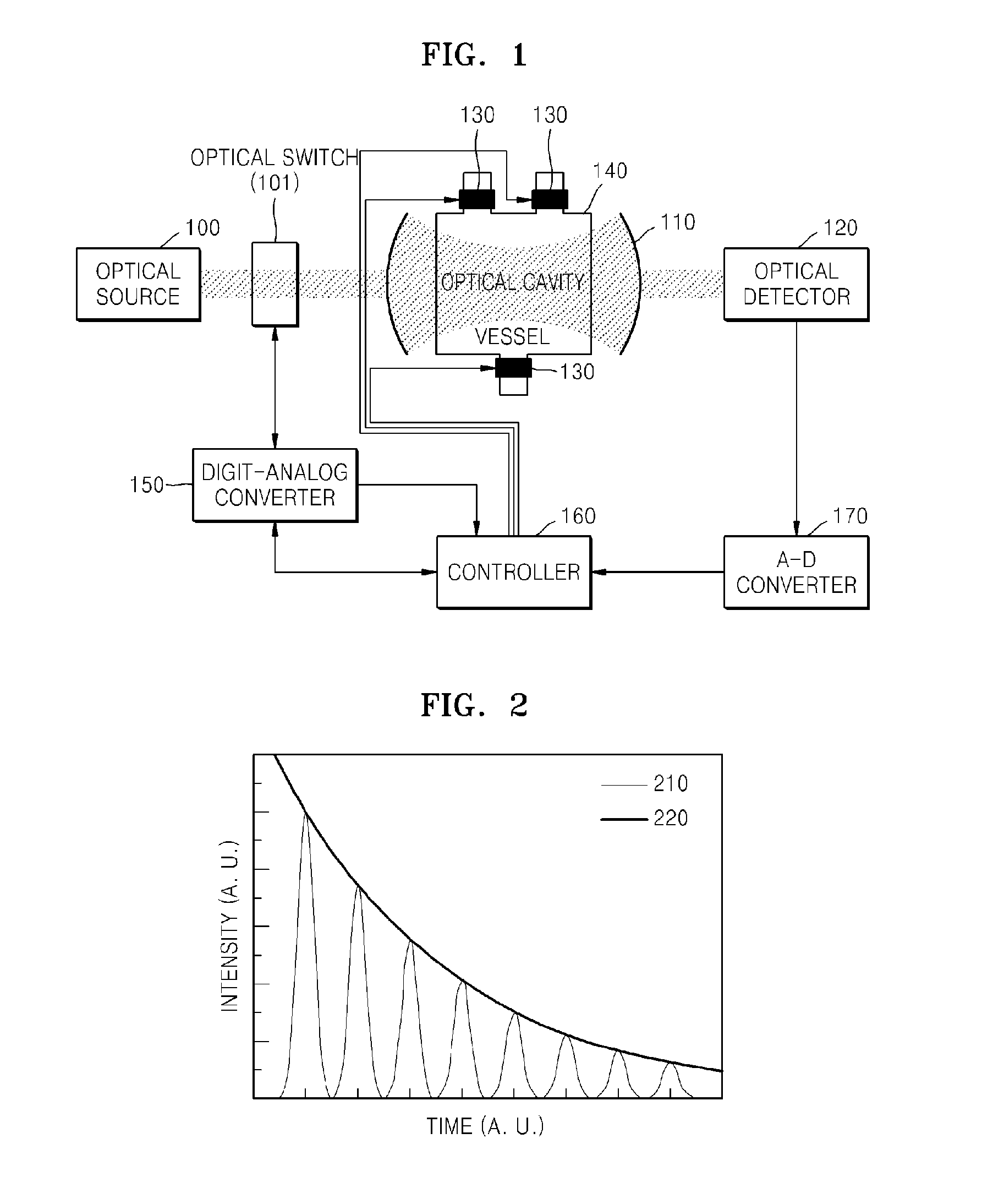 Optical cavity enhanced turbidimeter and turbidity measuring method