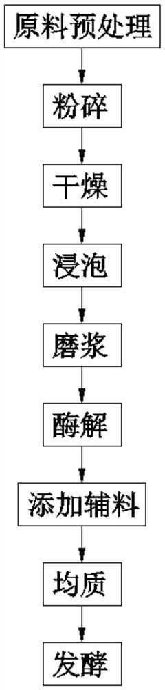 Preparation method of probiotic fermented rice milk