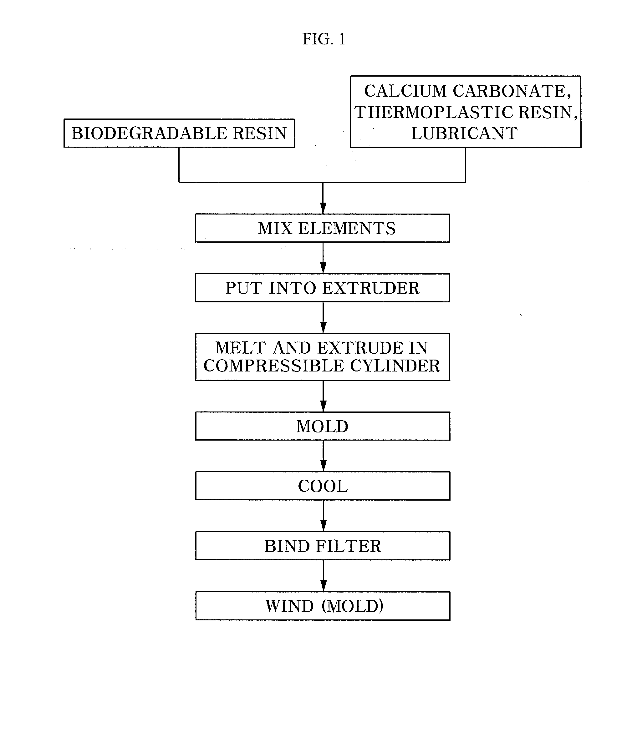 Biodegradable resin composition, and draining board core material and draining board produced therefrom