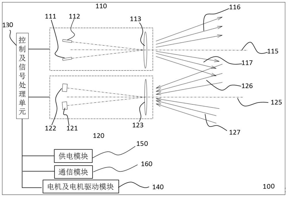 Laser radar and ranging method for realizing scanning field of view partition