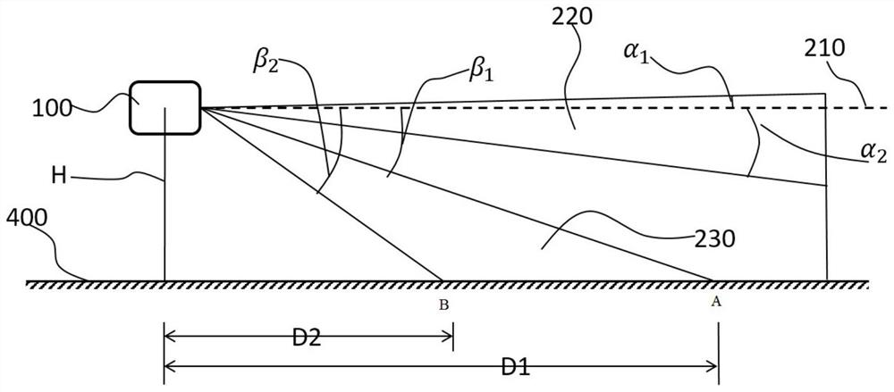 Laser radar and ranging method for realizing scanning field of view partition