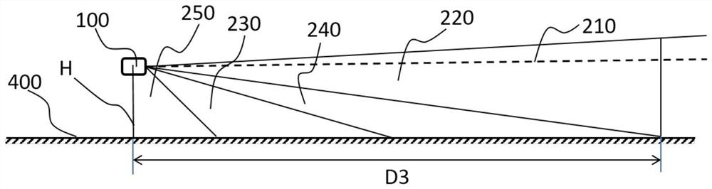 Laser radar and ranging method for realizing scanning field of view partition