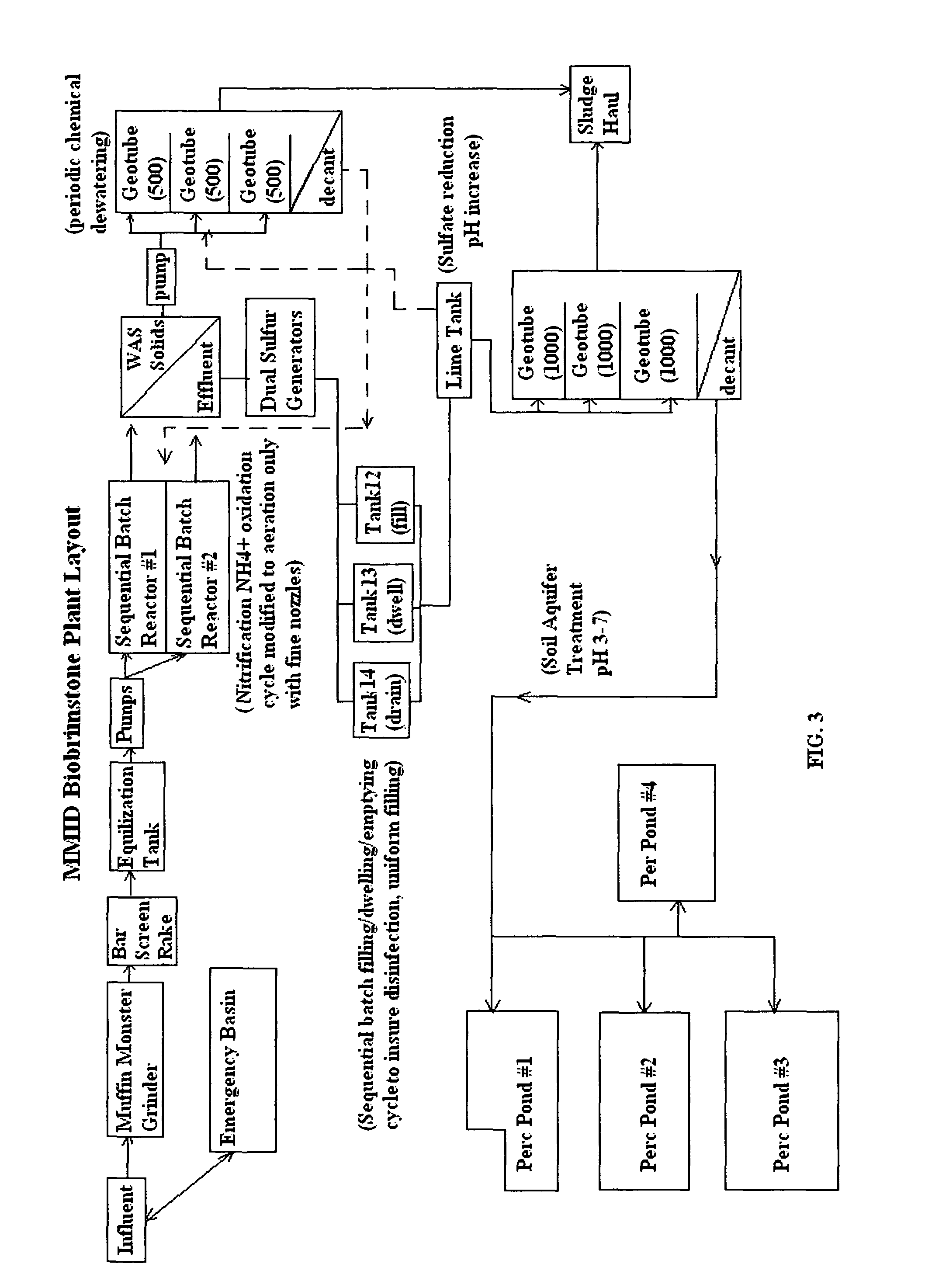 Method to reduce wastewater treatment plant footprints and costs