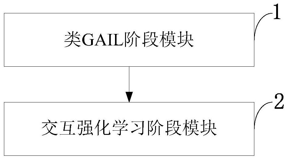 Generative confrontation interactive imitation learning method and system, storage medium and application