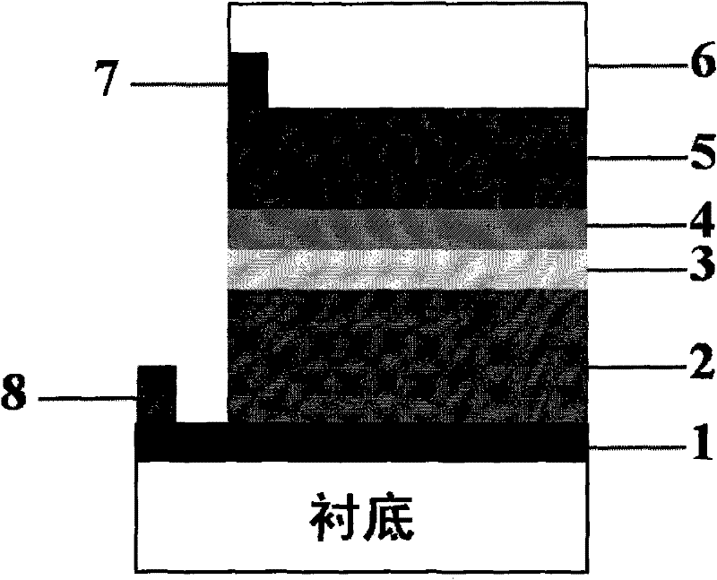 I2-II-IV-VI4 base thin film solar battery