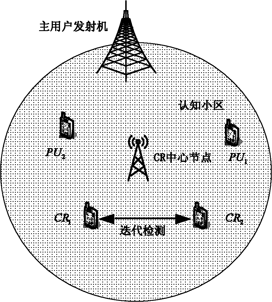 Iterative cooperative spectrum sensing method