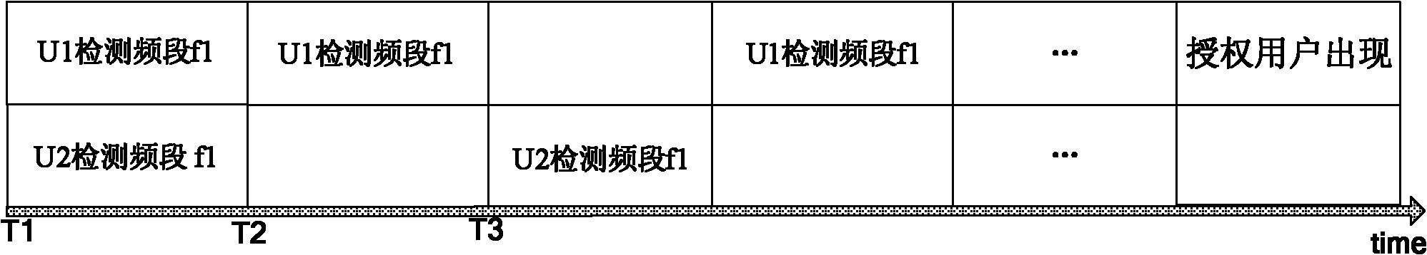 Iterative cooperative spectrum sensing method