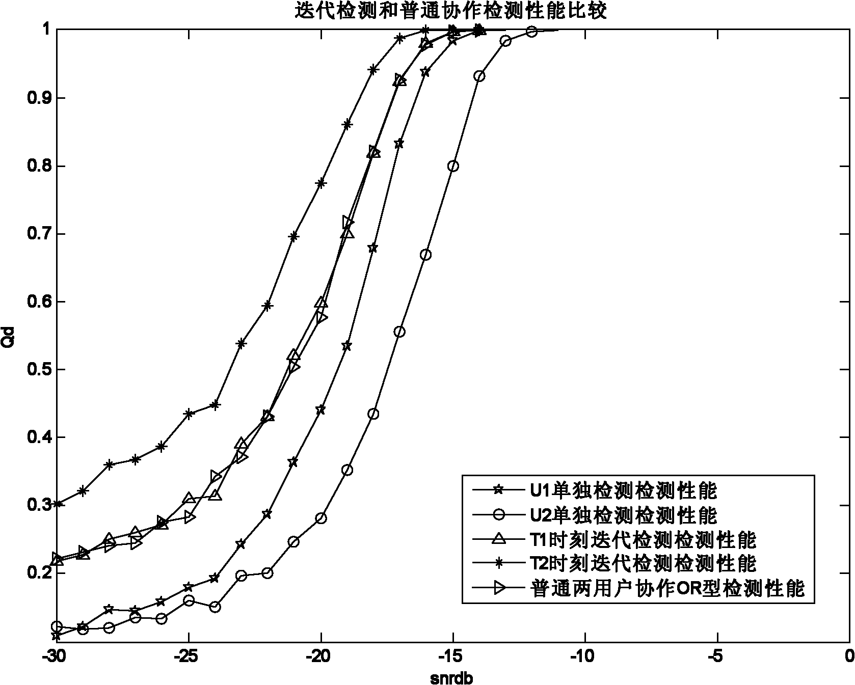 Iterative cooperative spectrum sensing method