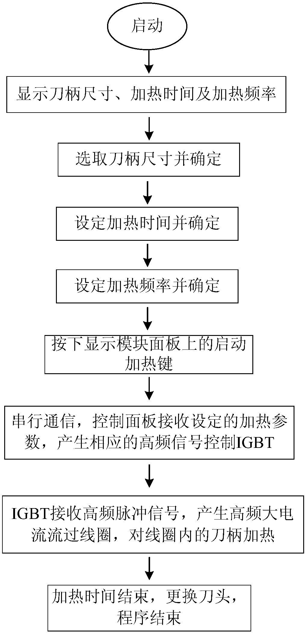 A Tool Holder Shrinking System Based on Electromagnetic Induction