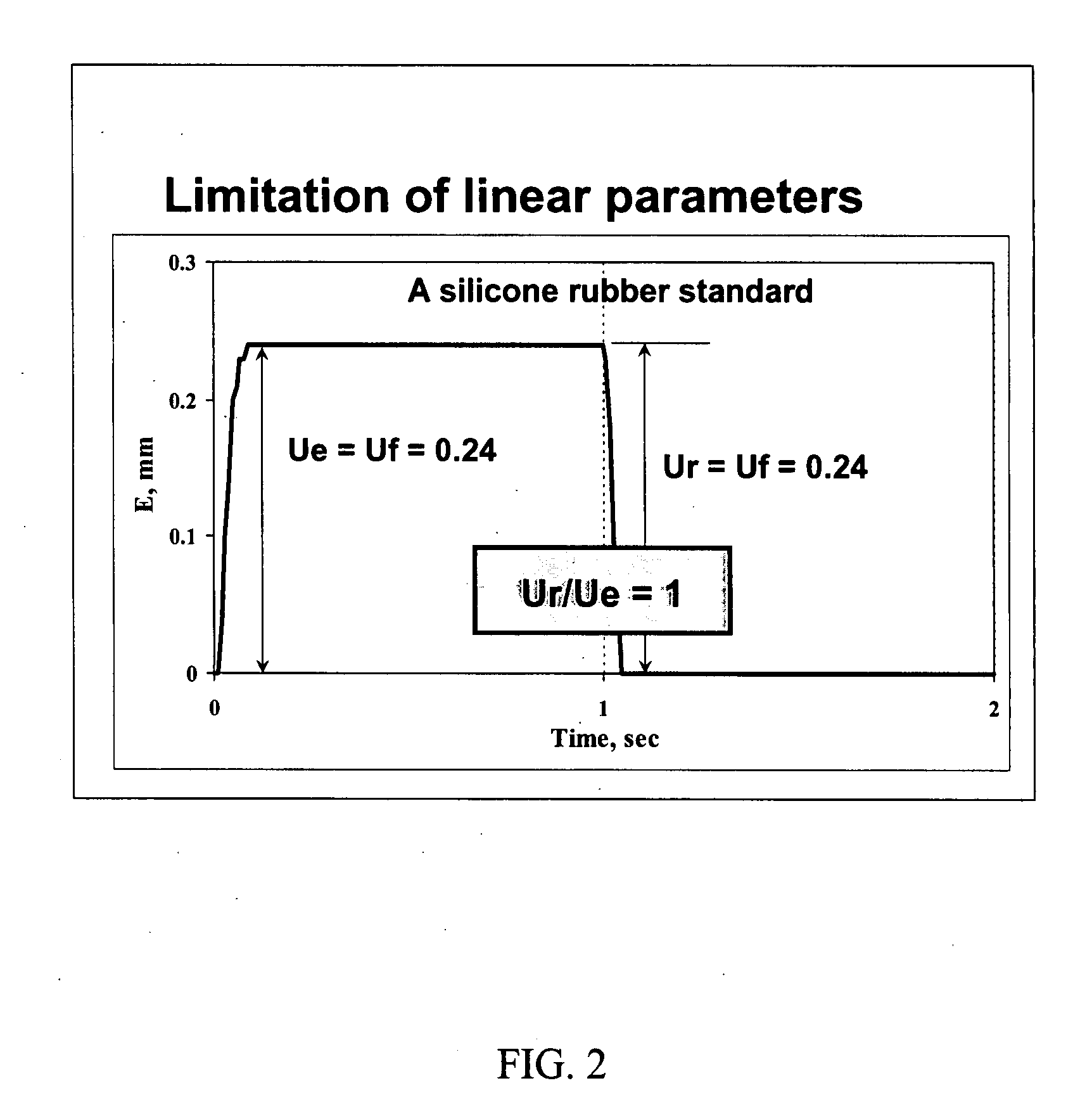 Methods for determining elastic and viscoelastic properties of skin