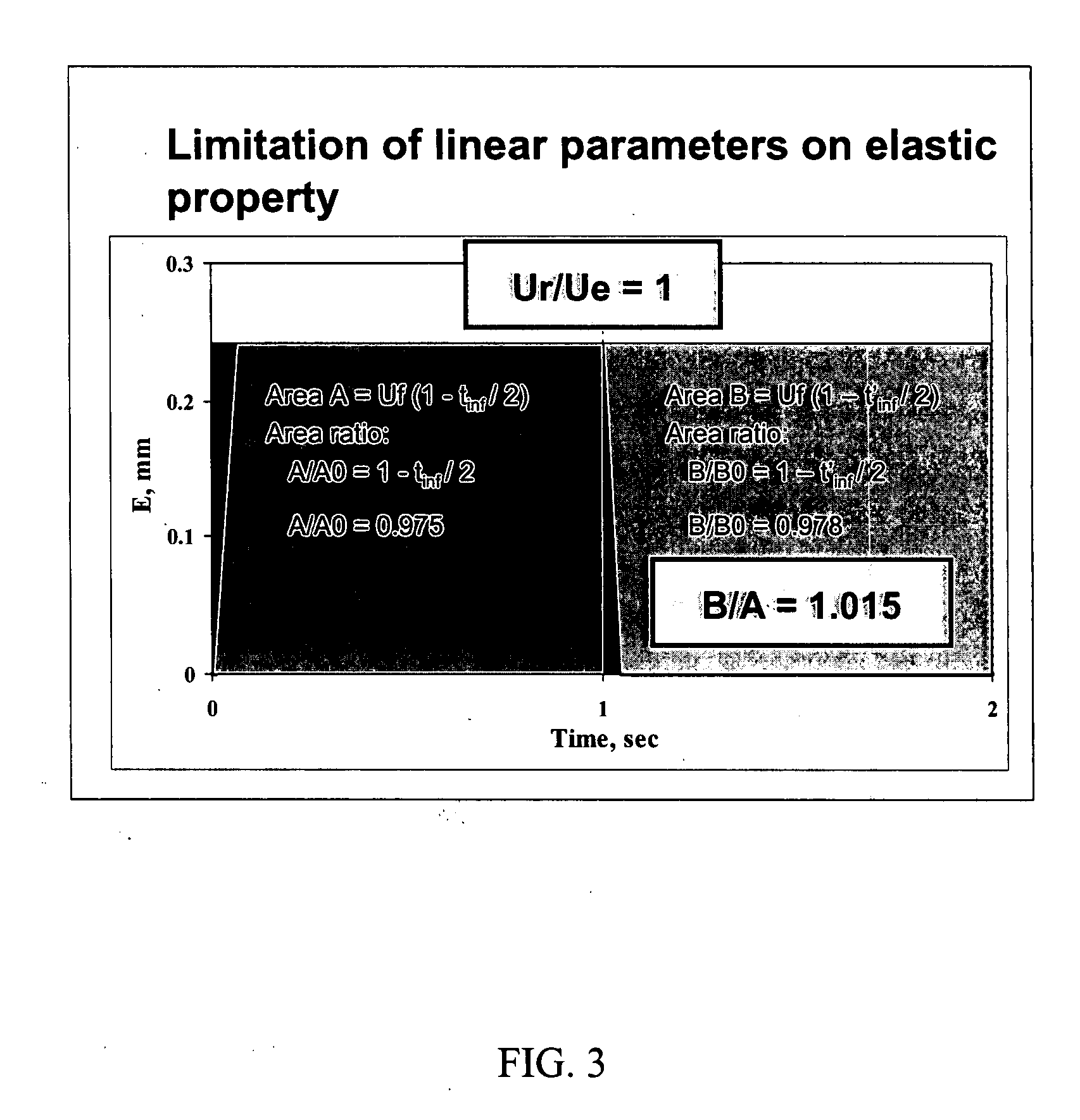 Methods for determining elastic and viscoelastic properties of skin