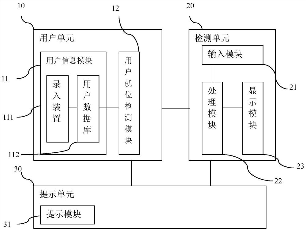 A vision detection system and method